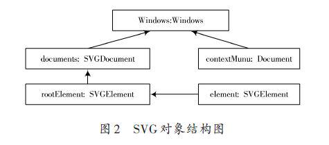 采用SVG技术在WebGIS系统中的设计与应用