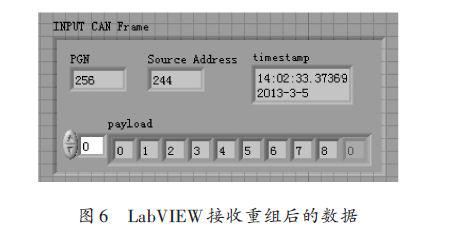 在LabVIEW开发平台上构建J1939协议CAN通信平台