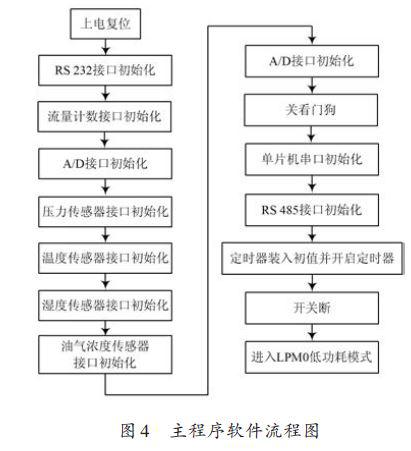 防爆型无线传感器网络的信息采集节点的电路原理与软硬件设计