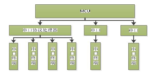 基于TCP/IP协议的嵌入式Web服务器系统实现远程监控和信息处理