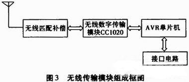 采用被動探測體制的識別技術(shù)實(shí)現(xiàn)分布式智能無線信息偵察傳感系統(tǒng)設(shè)計(jì)