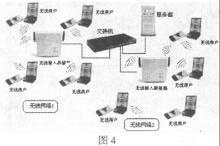 无线网卡的安装与无线网络的设置步骤讲解