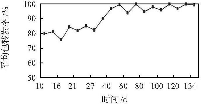 采用ZigBee无线通信技术的工业废气监控的无线传感器网络系统设计