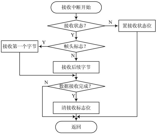 芯片