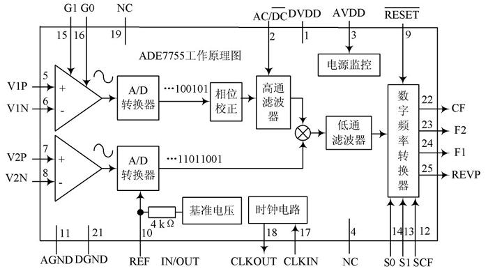 采用ADE7755为计量芯片实现具有电力线载波通信的智能电表设计