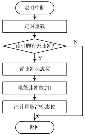 采用ADE7755为计量芯片实现具有电力线载波通信的智能电表设计