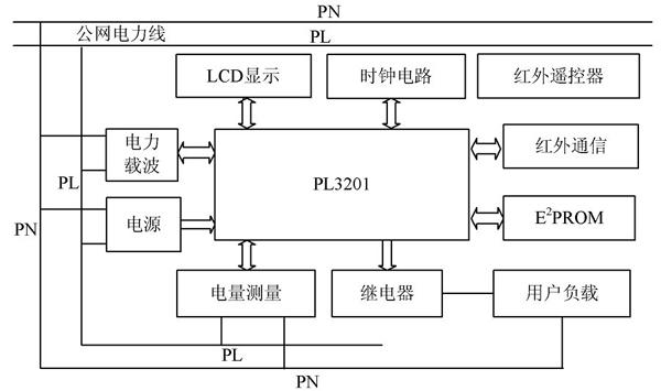 采用ADE7755为计量芯片实现具有电力线载波通信的智能电表设计