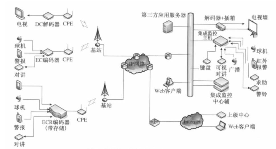 宽带无线接入WiMAX的智能视频监控解决方案