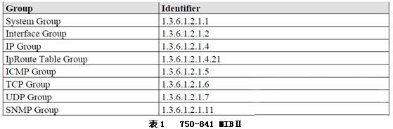 SNMP网络管理技术在WAGO工业以太网自动化控制设备中的应用