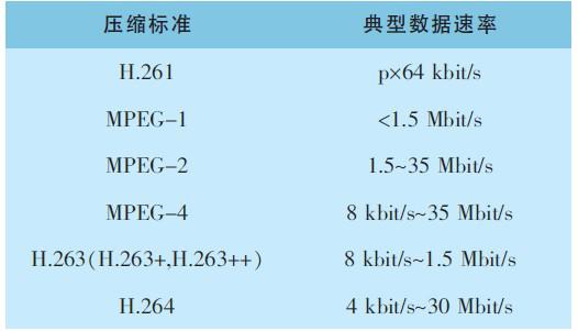 如何滿足電力ICT網(wǎng)絡(luò)無線通信的需求