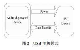 Android应用程序开发及USB数据采集系统的设计