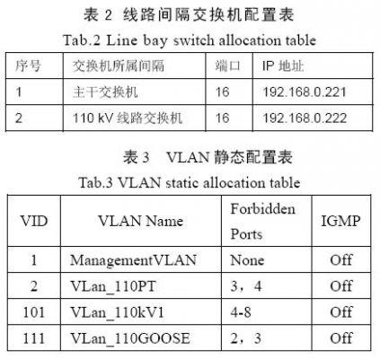 VLAN技术的特点及在数字化变电站中的应用