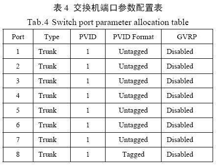 VLAN技术的特点及在数字化变电站中的应用