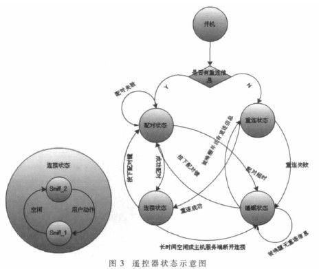 具有体感模块和语音模块的多功能蓝牙遥控器的设计