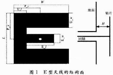 宽频带高增益的E型微带天线的设计方案