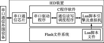 Lua腳本語言介紹與如何實(shí)現(xiàn)嵌入式UART通信設(shè)計(jì)方案