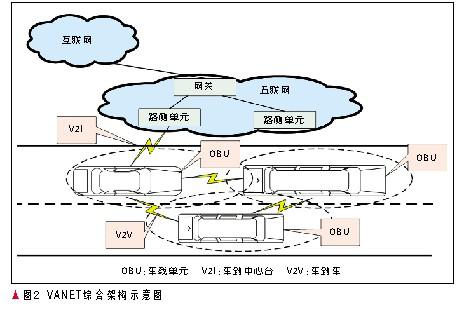 應用智能交通和車載娛領域的車載自組織網絡研究