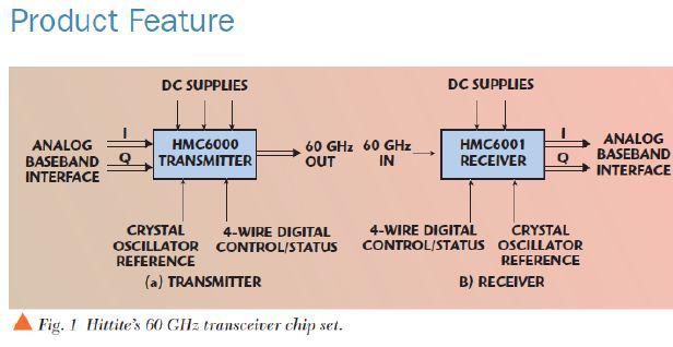 高集成的60GHz无线收发芯片组的特点与应用介绍