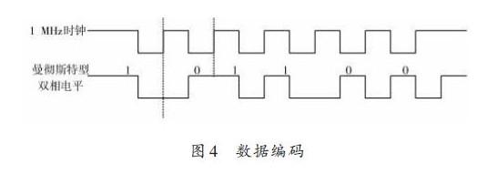 1553B总线如何通过FPGA编程实现远程终端通信设计