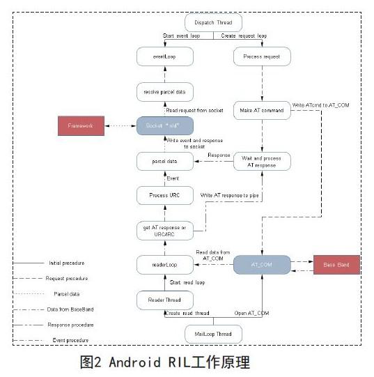 无线