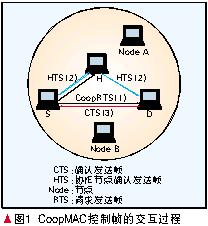 芯片