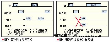 芯片