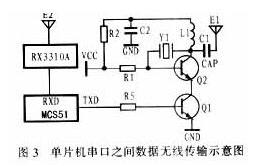 无线接收芯片RX3310A的工作原理、特点与应用介绍