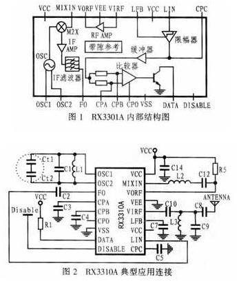 无线接收芯片RX3310A的工作原理、特点与应用介绍