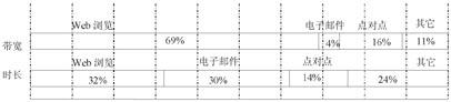 移动网络网元分布式部署的优势及注意事项