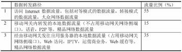 移动网络