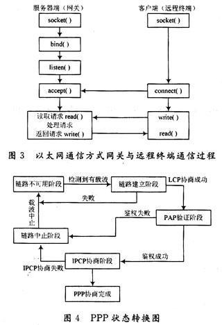 适用于茶园旱情监测系统的WSN网关设计