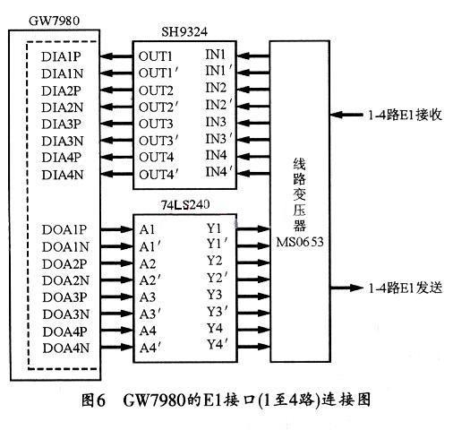 多業務光接入平臺GW7980的功能特性與設計