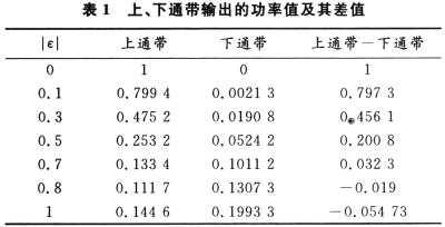 如何改善低压电力线信道中的噪声