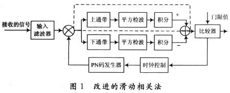 噪声