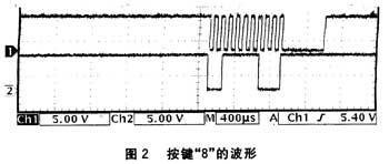 小型一体化加固机专用键盘的设计原理与注意事项