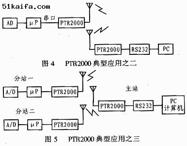 无线收发数传MODEM模块PTR2000的特点、引脚功能与应用介绍