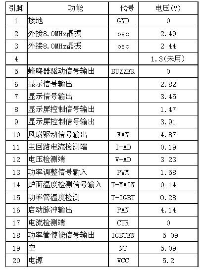 千泽TS-20AV3电磁炉控制电路组成系统分析