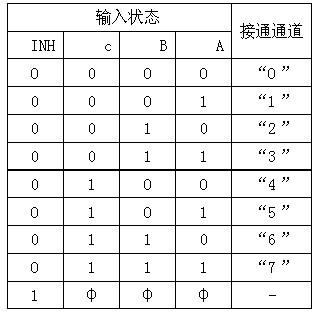 千泽TS-20AV3电磁炉控制电路组成系统分析