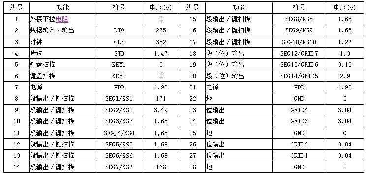 千泽TS-20AV3电磁炉控制电路组成系统分析