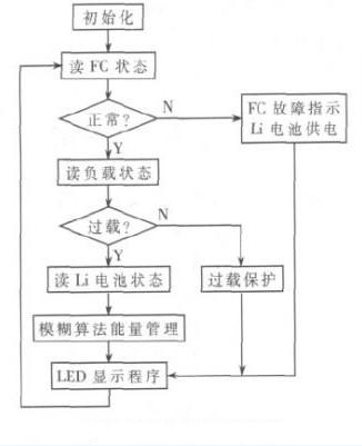 锂电池