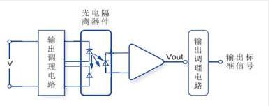 直流电压变送器GDU1-C51的原理与应用分析
