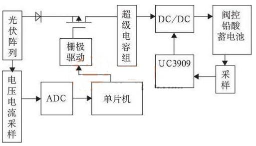 利用UC3909实现铅酸蓄电池管理与提高系统稳定性