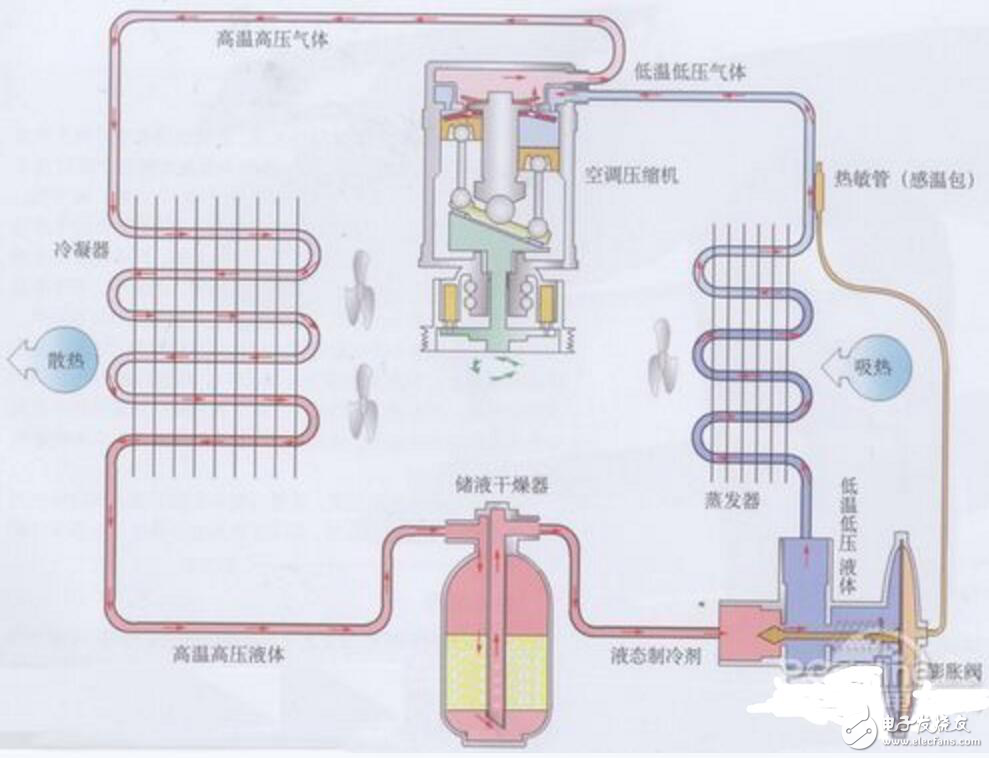 气绞的原理_溶气气浮的分类及设计原理(2)