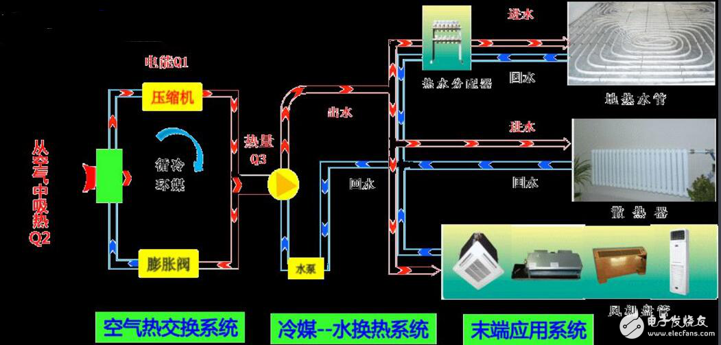 空调制热原理图解说