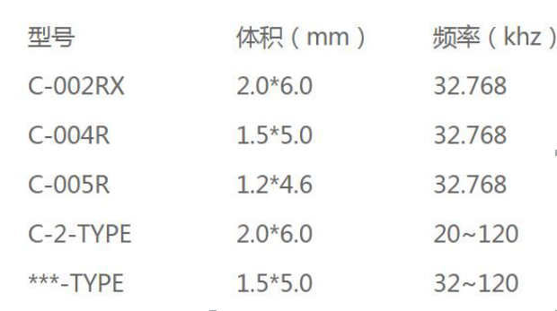 晶振的型号