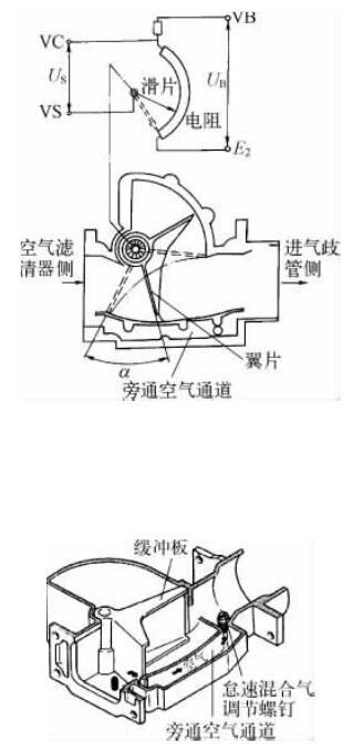 翼片式空氣質(zhì)量傳感器的原理說(shuō)明及特性介紹