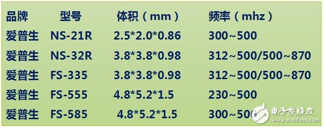 晶振的型号