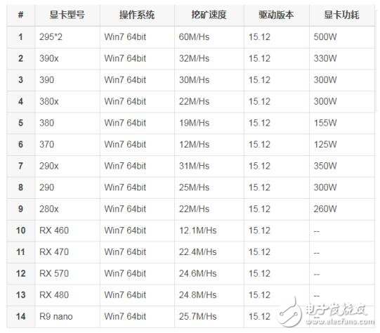 以太坊2.0 和挖矿的好处