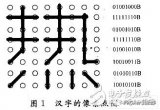 浅析采用EDA技术的汉字滚动显示器设计