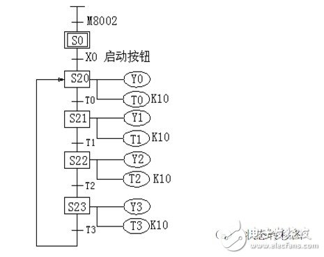 步进指令m8002怎么输入 浅谈步进指令